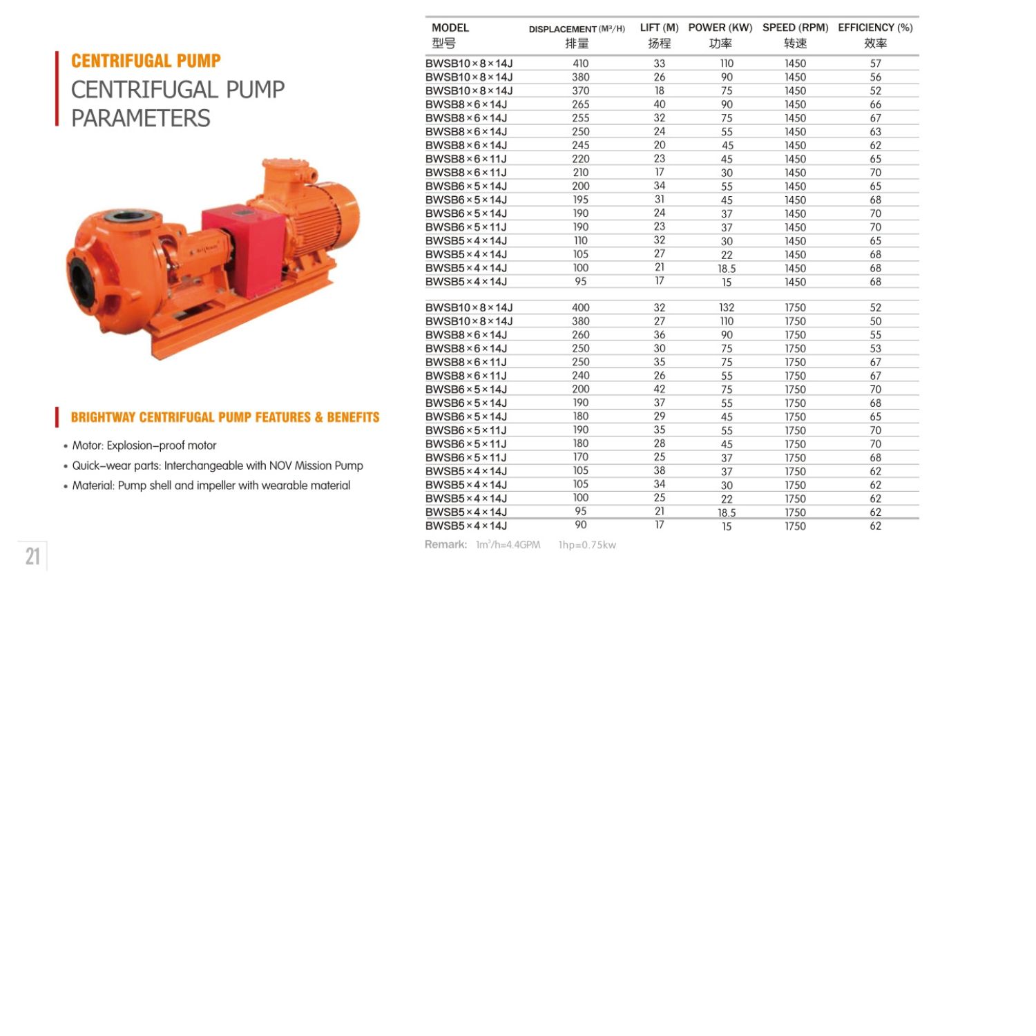Centrifugal pump parameters