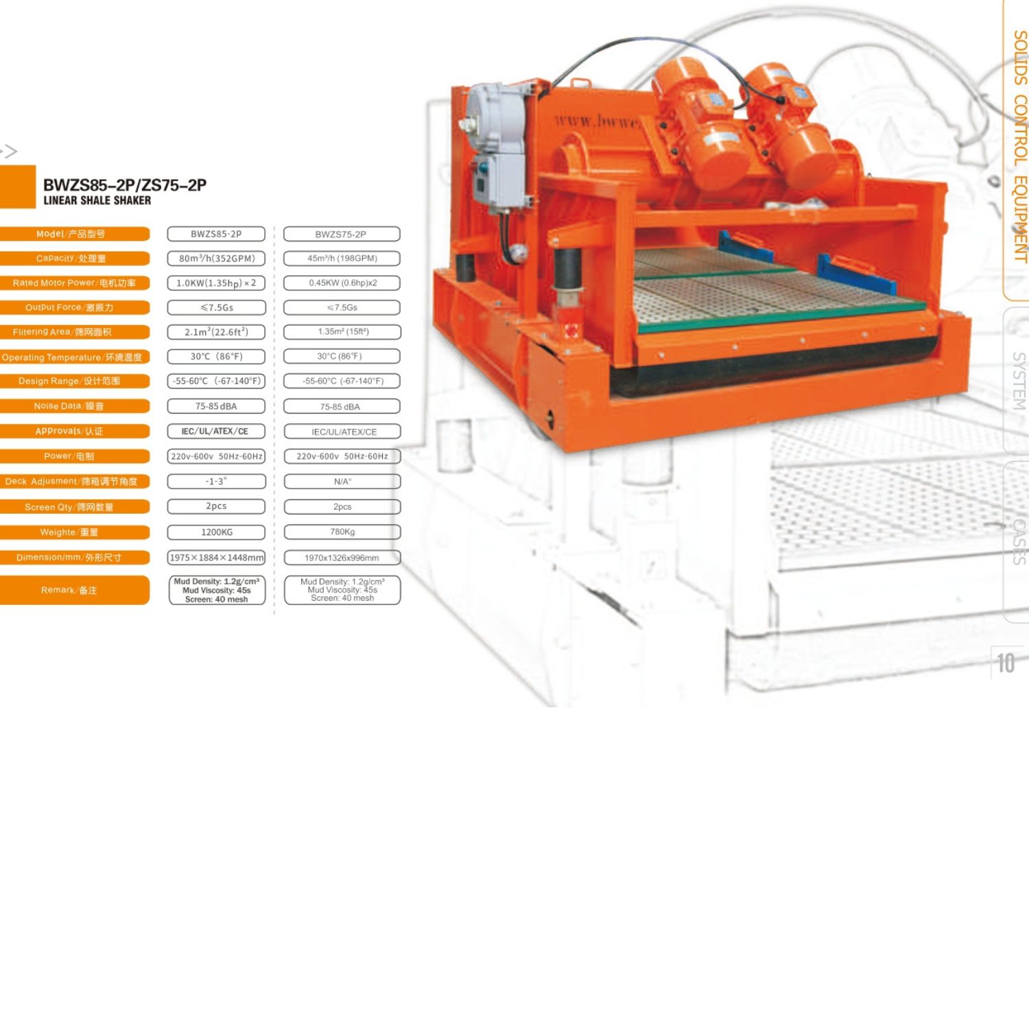 Linear Shale Shaker supplier