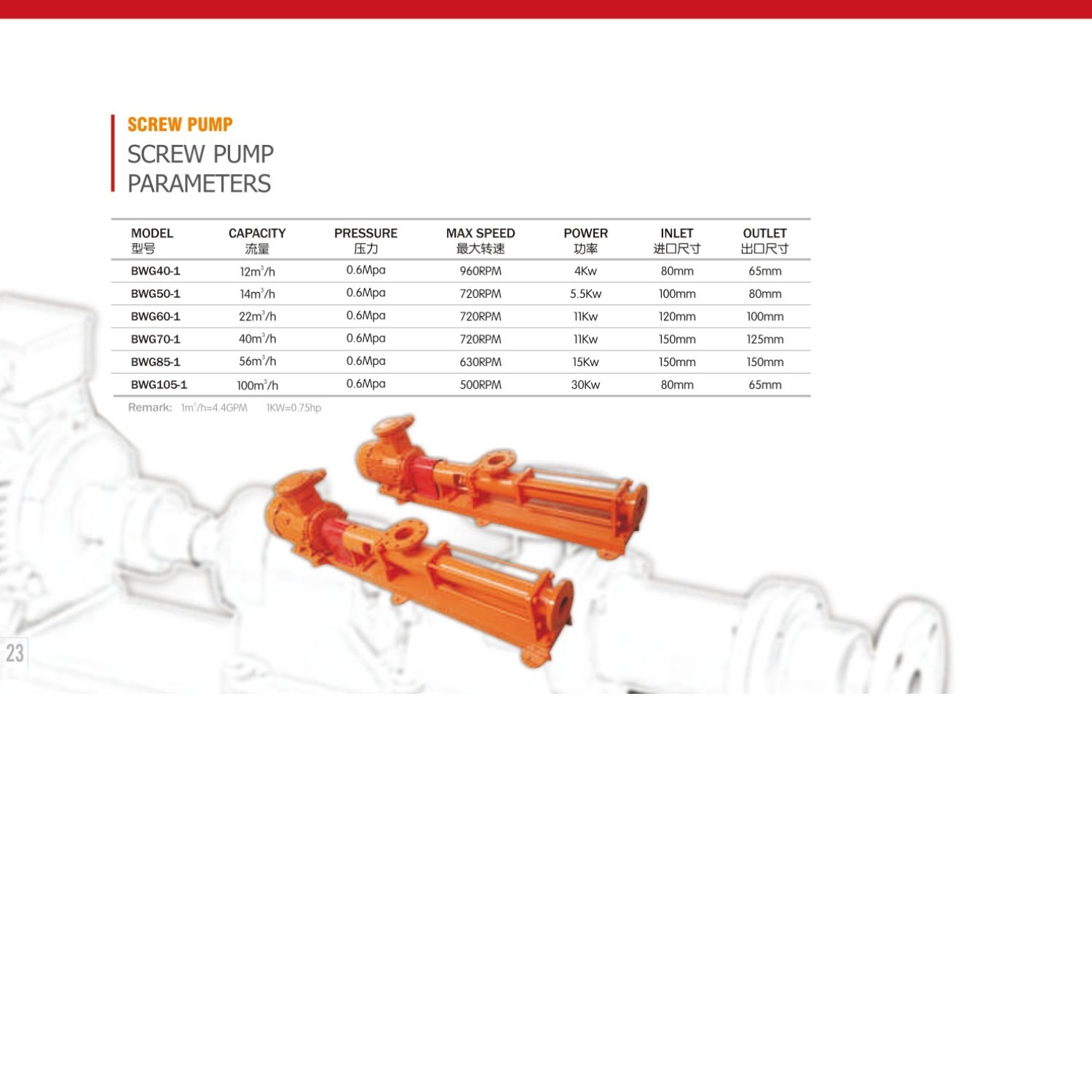 Screw Pump Parameters