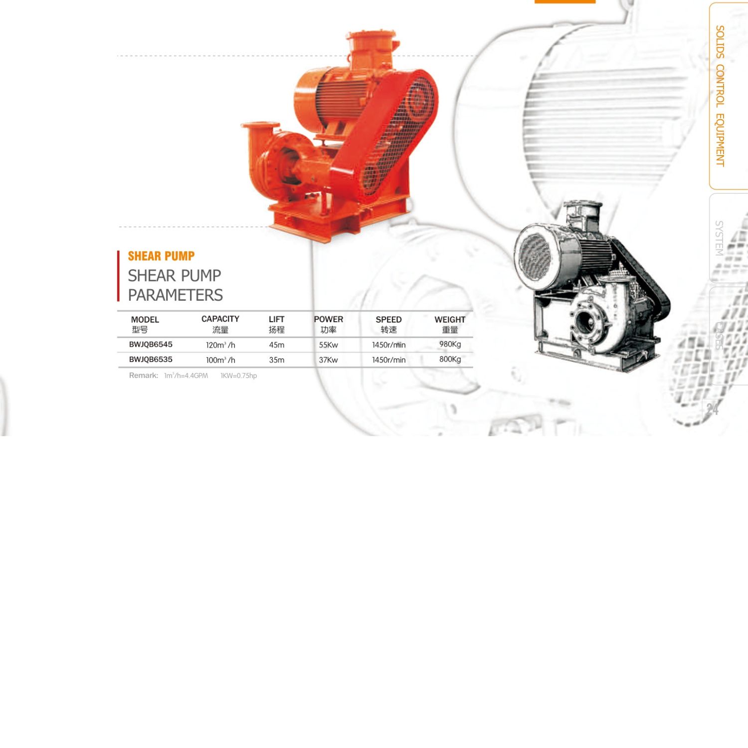 Shear Pump Parameteres