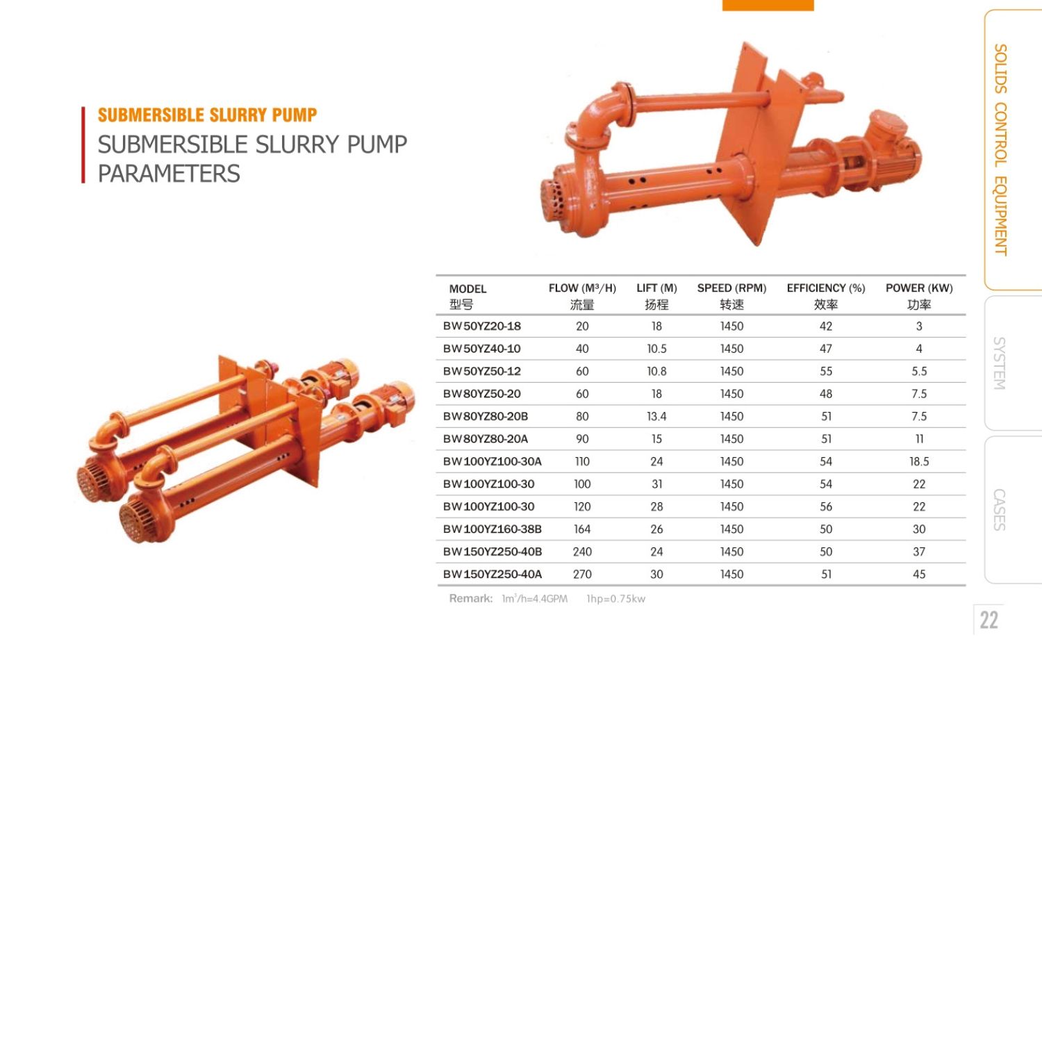 Submersible Slurry Pump Parameters